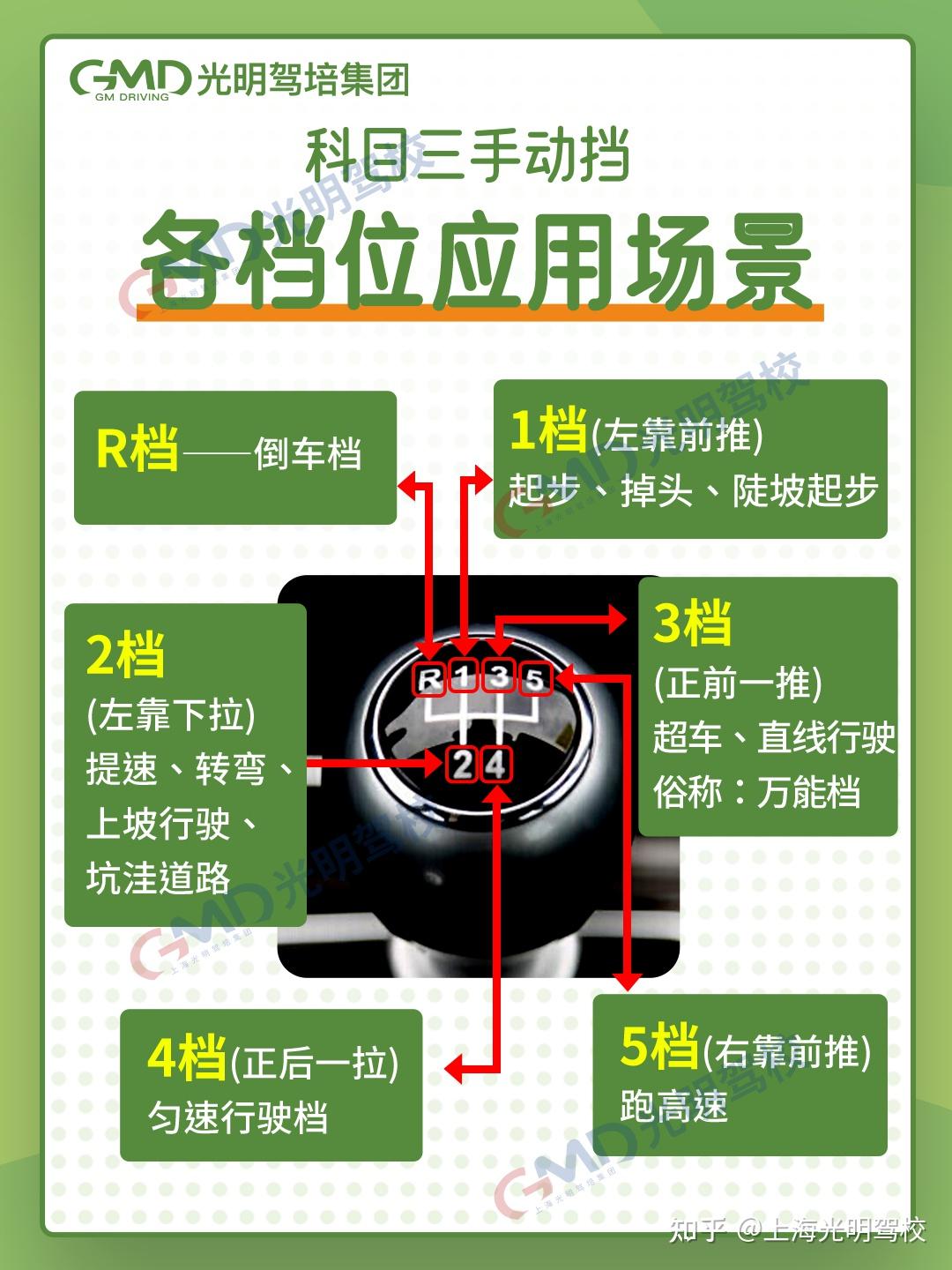 易宝课堂│C1手动挡如何挂挡＆各挡位适用场景 - 知乎