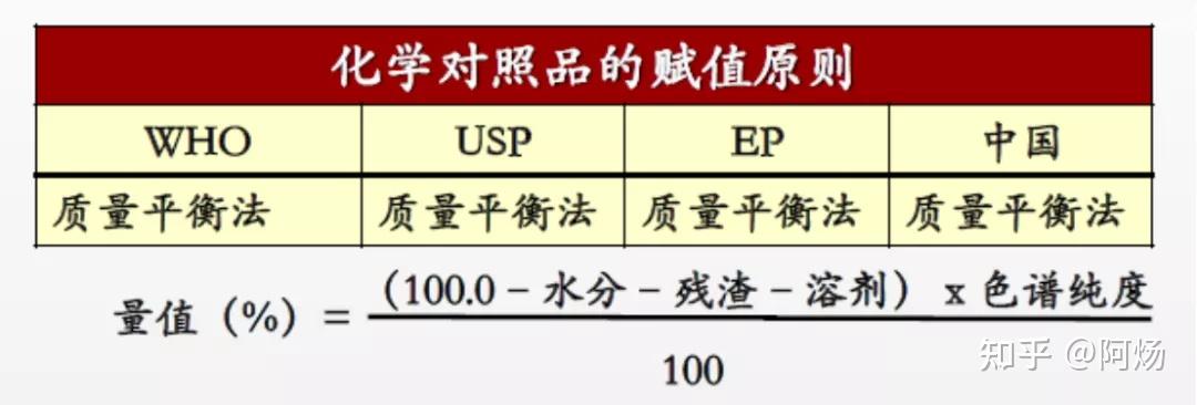 化学对照品管理及常见问题