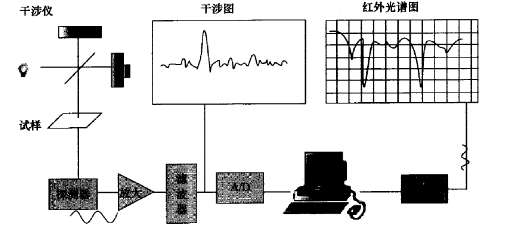 看谱镜的原理_看谱镜光谱仪价格 看谱镜光谱仪厂家 公司 看谱镜光谱仪批发