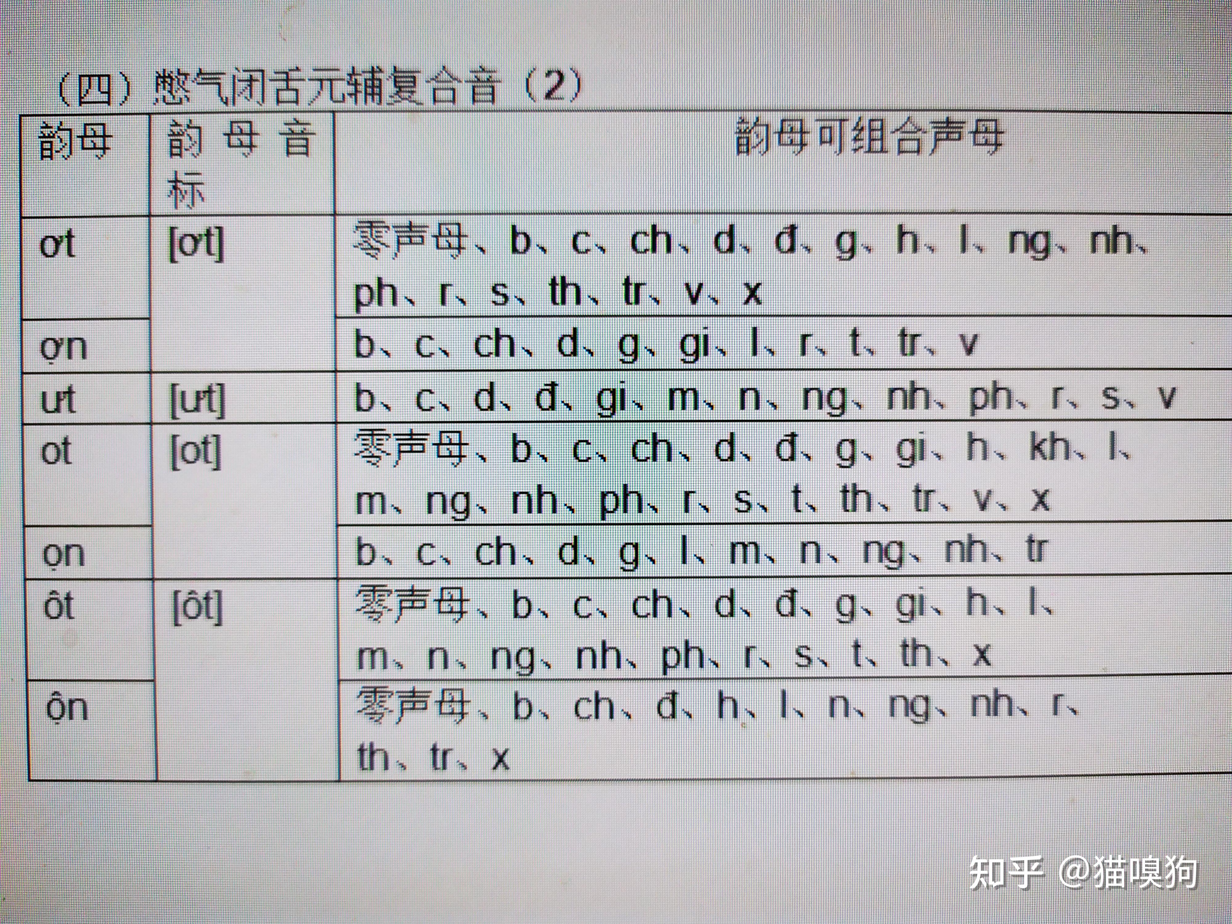 元音加密法对照表图片