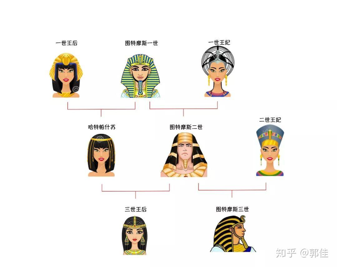 考研不无聊埃及站王室盛行近亲结婚还有女扮男装的法老