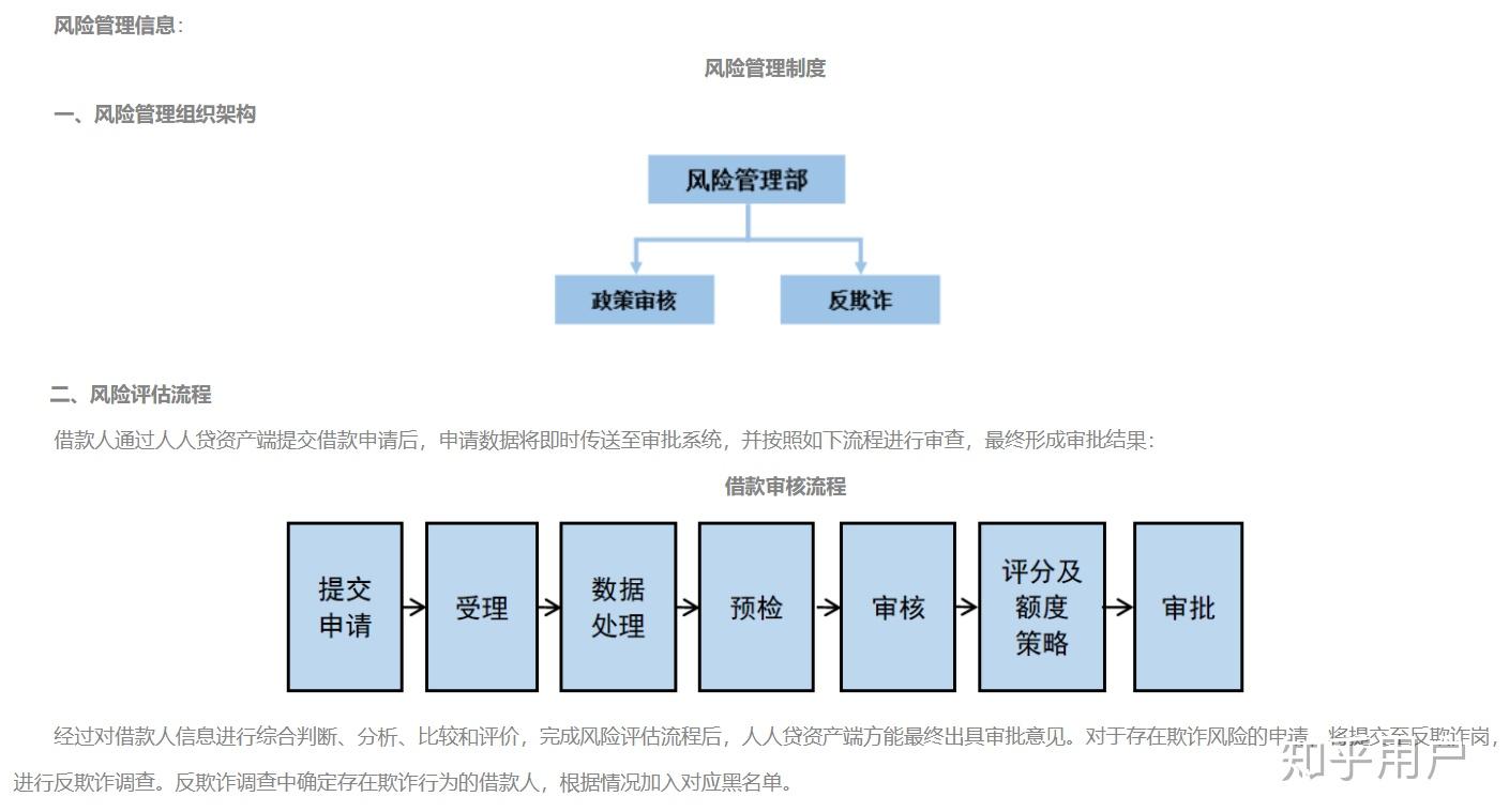 人人贷的审核系统怎么样的,有人知道吗?