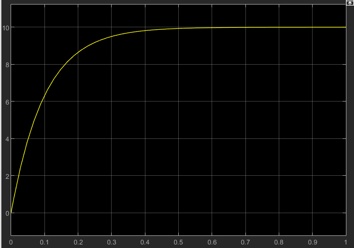 Simul6 Simulink06-电路仿真 - 知乎