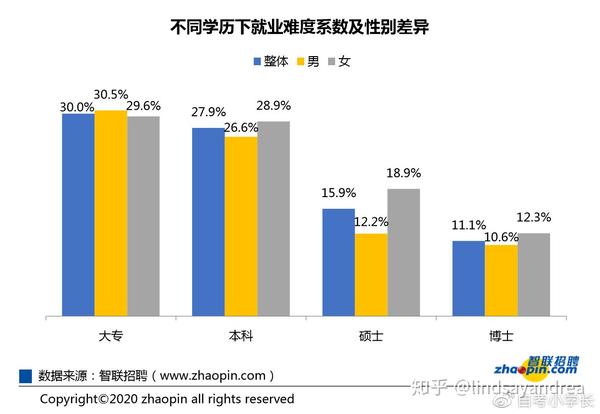 就业难的原因图片