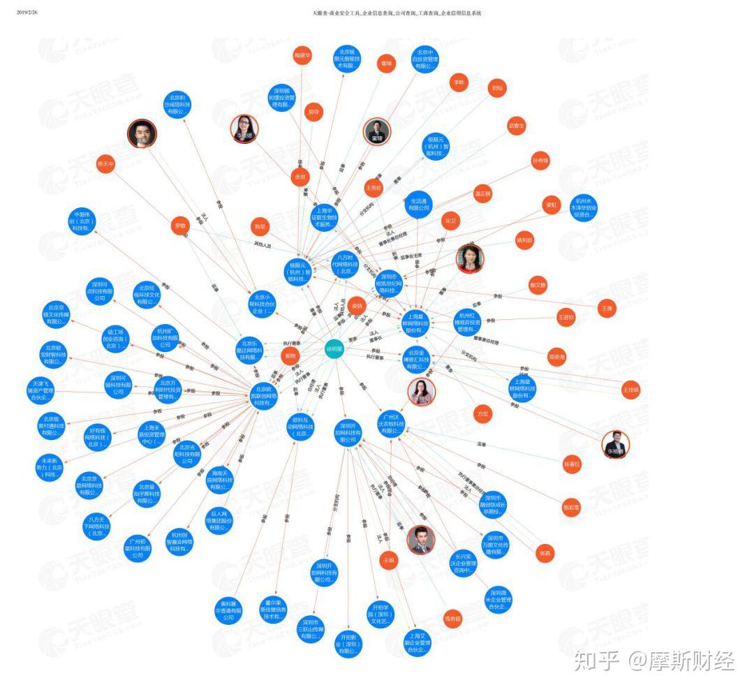 如何一秒钟花光1.2个亿？ - 知乎