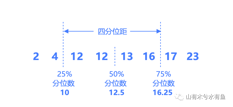 3万字长文!手把手教你学会用Python实现统计学 - 知乎
