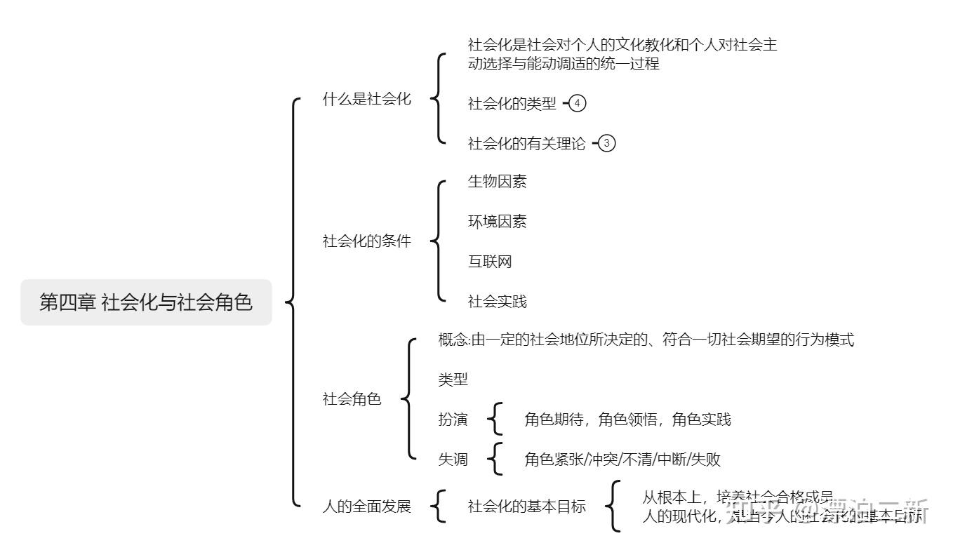 社会学概论|社会化与社会角色 - 知乎