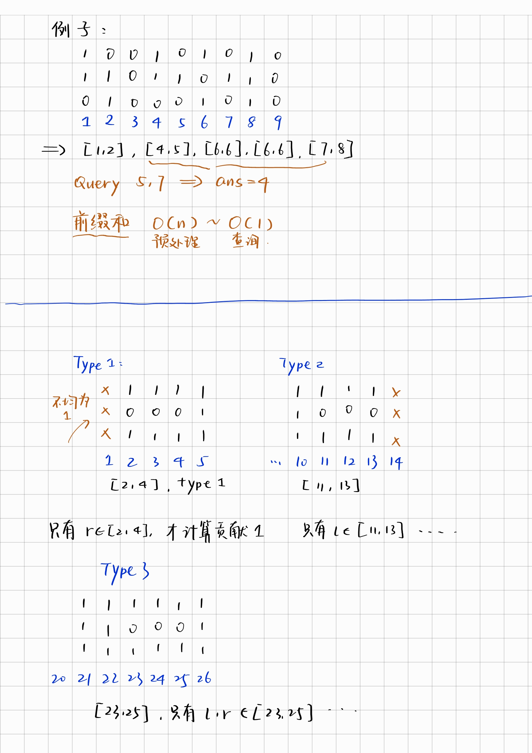 Educational Codeforces Round 126 (Rated For Div. 2) A~E - 知乎