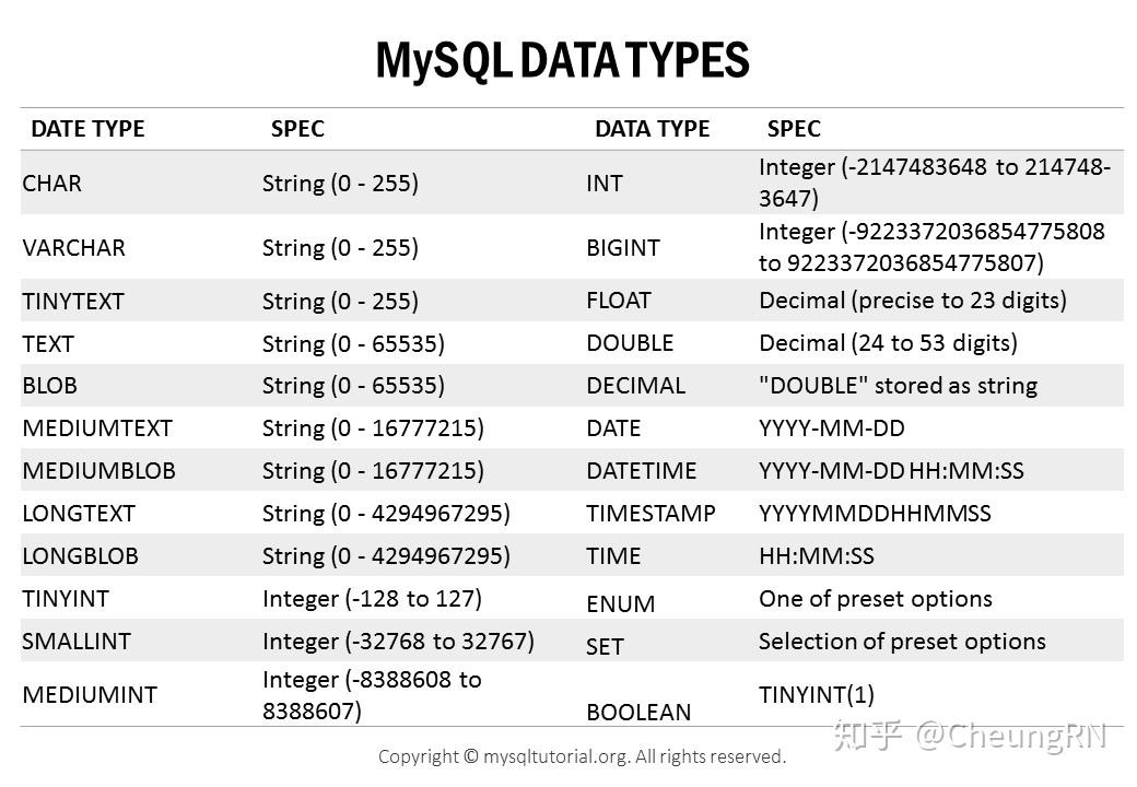 mysql-create-table