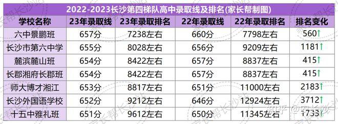 长沙不同梯队有哪些高中高考情况如何盘点长沙高中情况