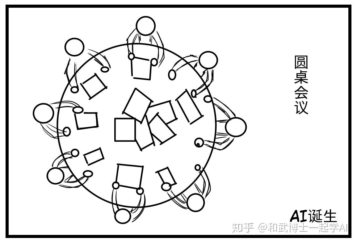 漫画人工智能(一)人工智能简史