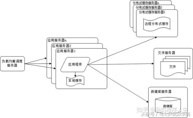 常见的网站服务器架构有哪些?插图3 常见的网站服务器架构有哪些?插图3