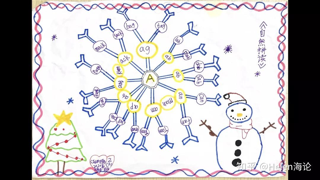 雪花思维导图图片