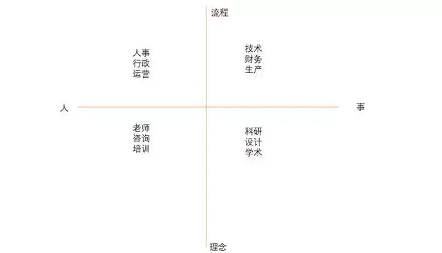 成功的原理是什么_什么是成功图片(2)