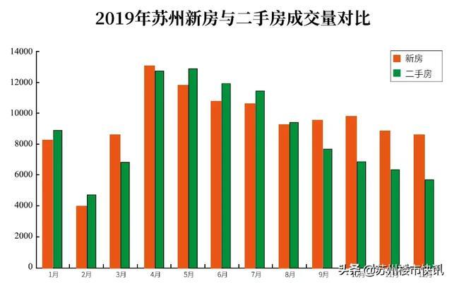 回顾苏州楼市风风雨雨的2019展望2020