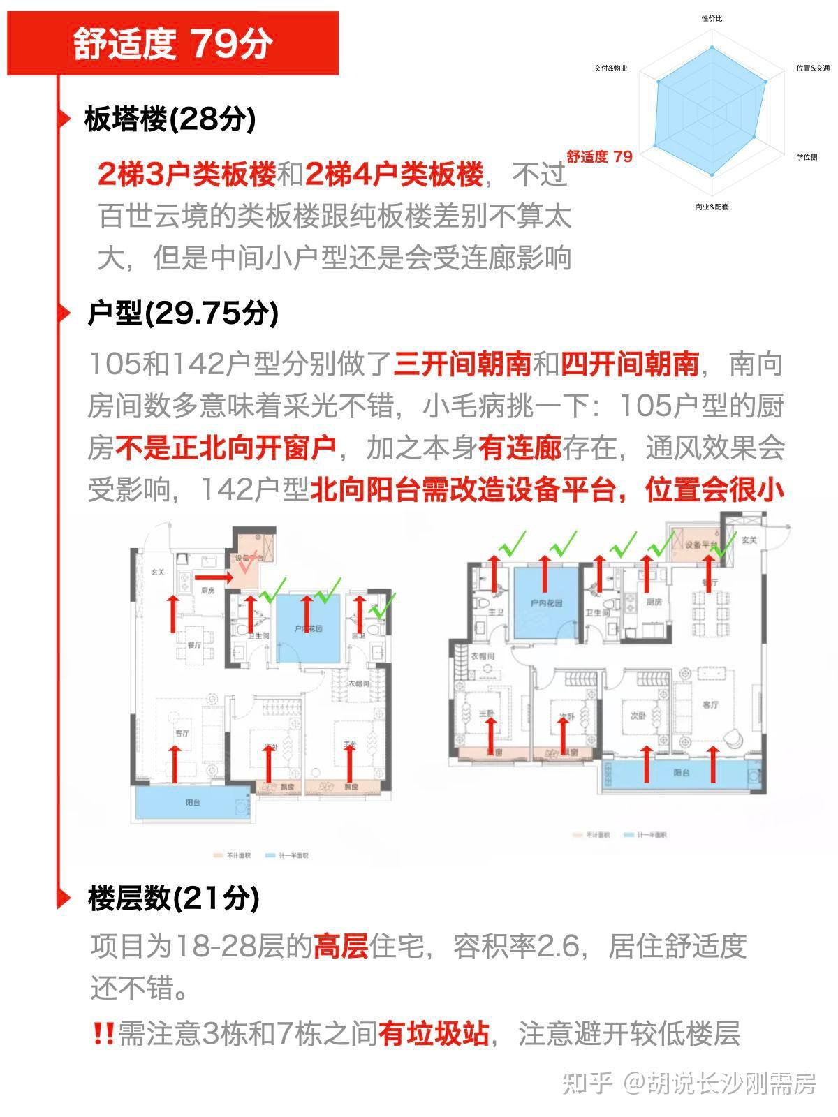湘江新区|百世云境-长沙刚需房能力值12,麓谷红盘近梅溪湖步步高 - 知乎