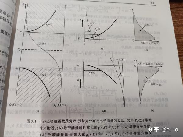 半导体器件导论学习笔记——第三章平衡半导体 - 知乎