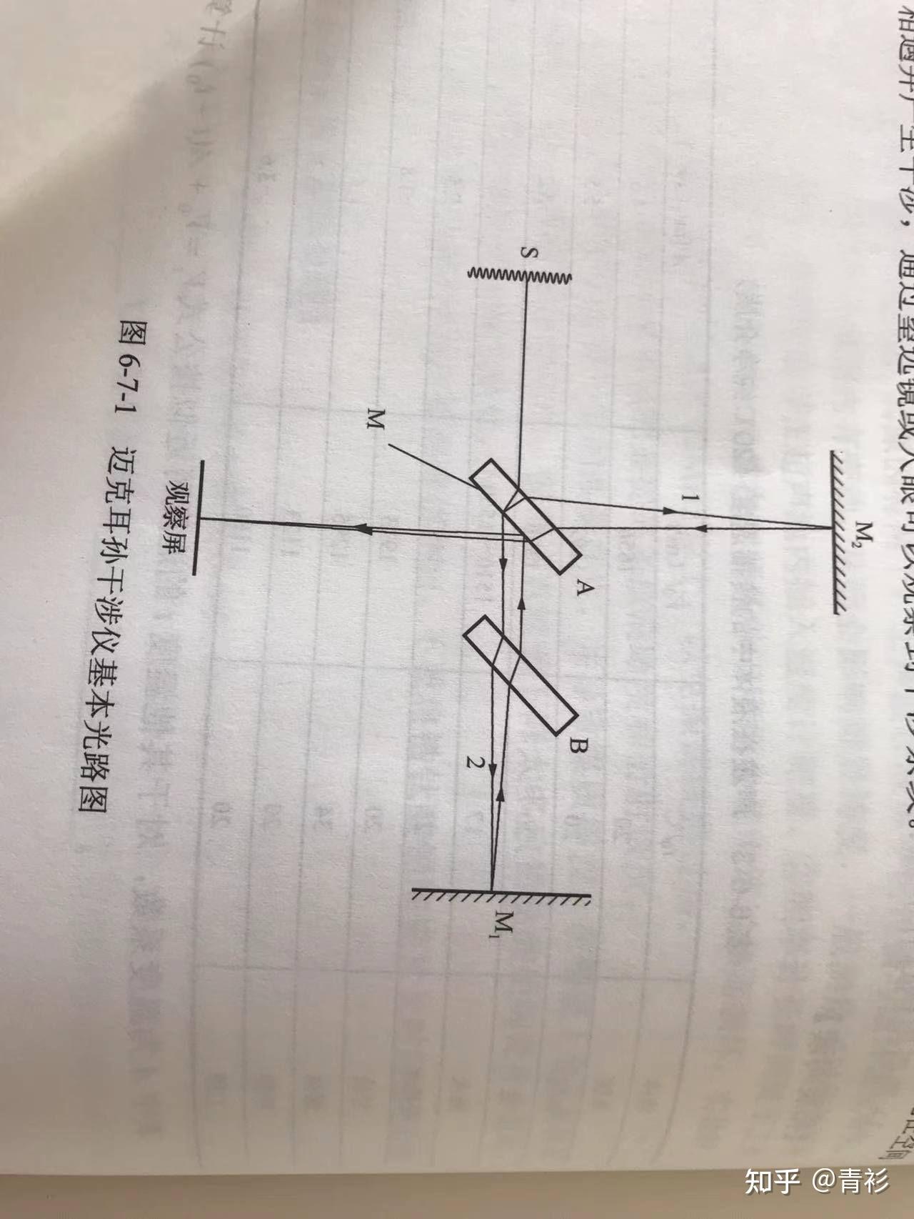 大学物理实验迈克耳孙干涉仪的调整与应用