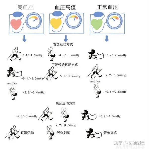 11张高血压科普图片,清晰明了,简单易懂! - 知乎