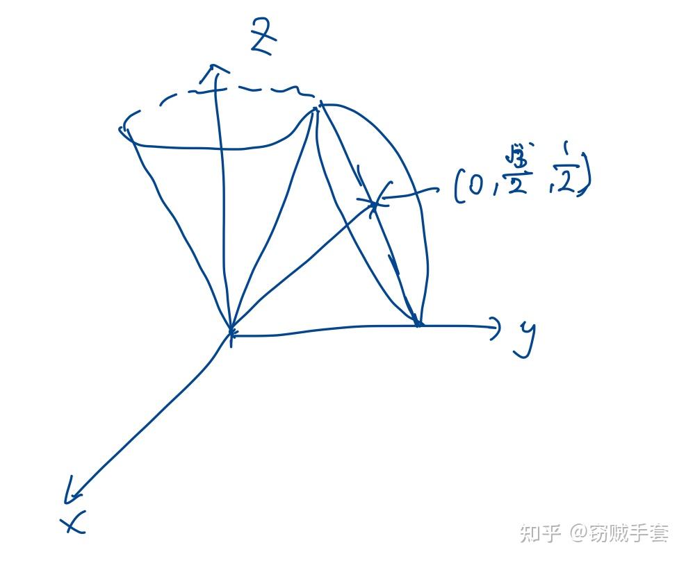 Opengl Rotate Around Global Axis Using Glm::Rotate – TMBI