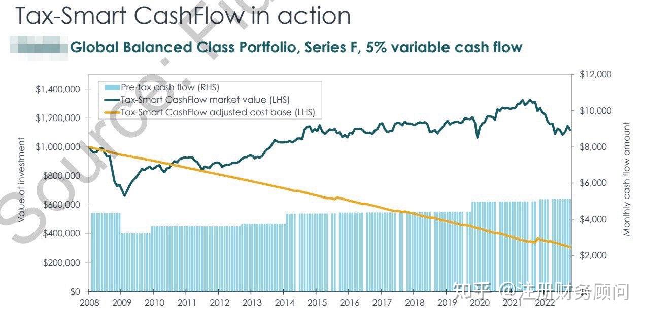 投资中的税务筹划- 知乎