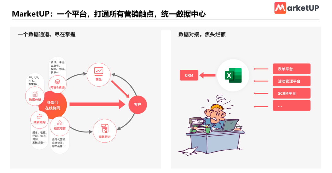 内容营销策略b2b企业如何分发传播内容