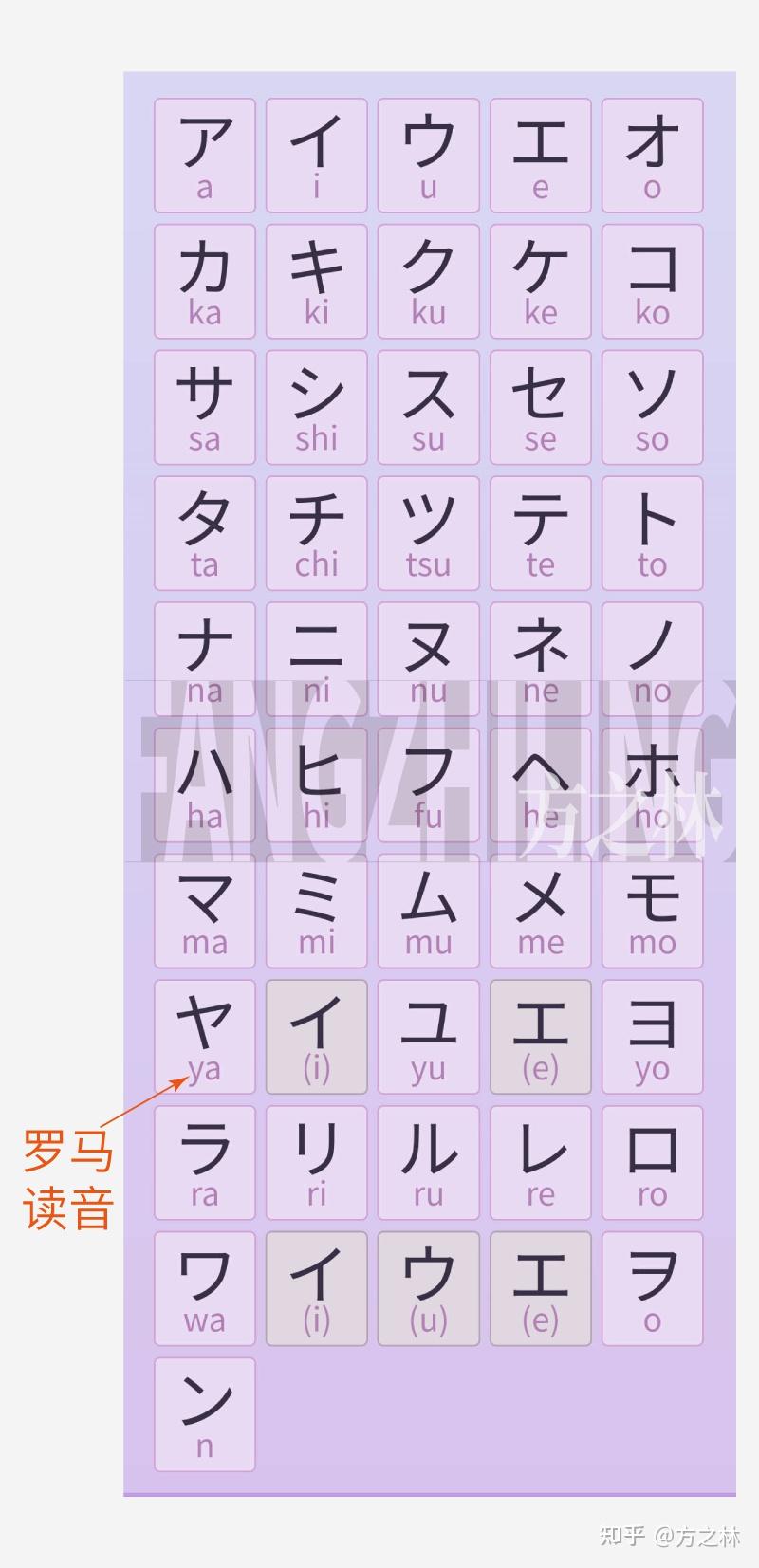 日语五十音图(平假名、片假名)