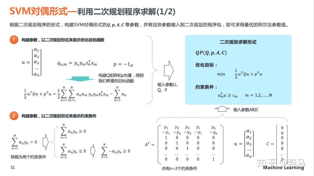 理解SVM模型原理，看这60页PPT就够了 - 知乎