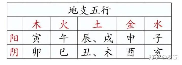 何谓五行?五行详解! - 知乎