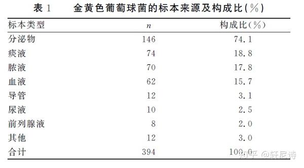 金黄色葡萄球菌