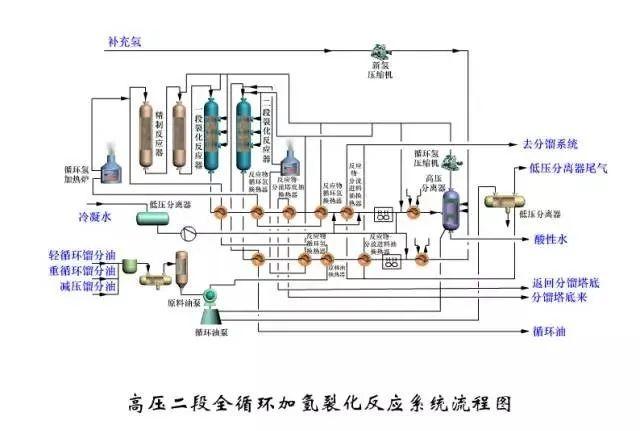 97張化工工藝流程圖,收藏! - 知乎