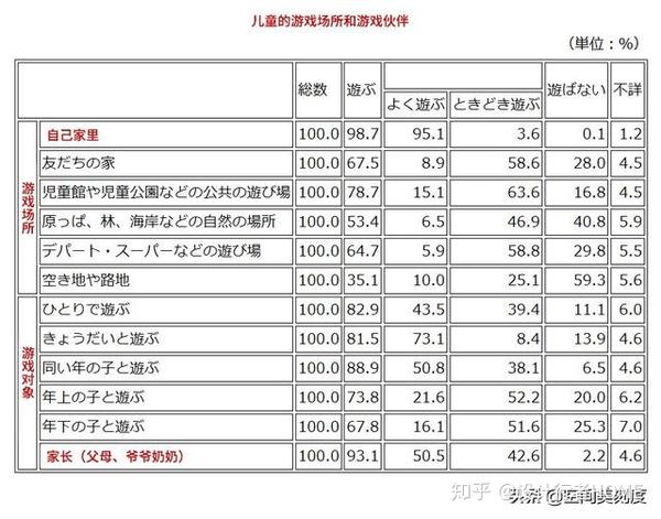 和学区房同样重要的 是可以培养聪明小孩的住宅 知乎