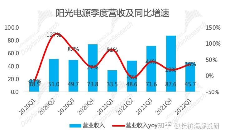 阳光电源:满带歉意,高预期在惊吓中下调?