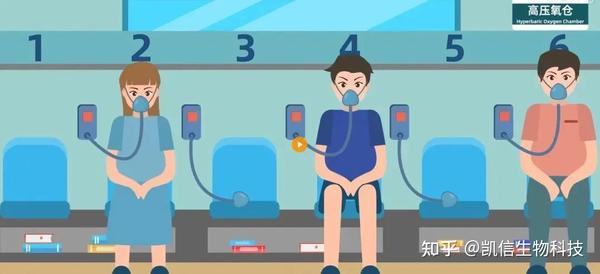 医生为什么让你做高压氧，哪些病可以用高压氧，你都知道吗？ - 知乎