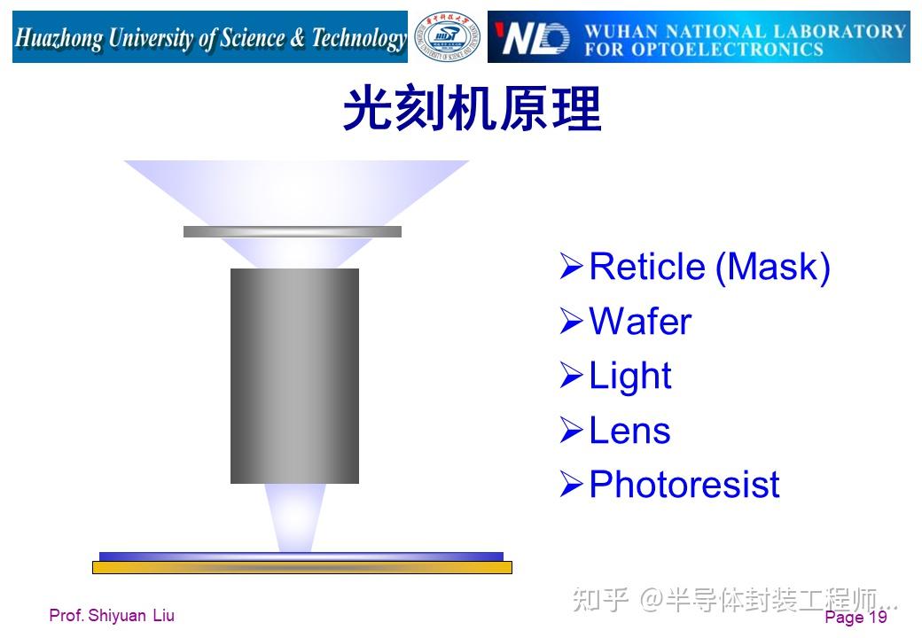 详解光刻机结构及工作原理 - 知乎