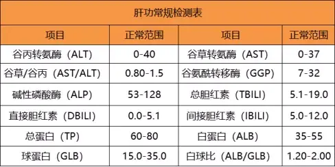 乙肝病毒攜帶者小三陽大三陽該如何配置保險