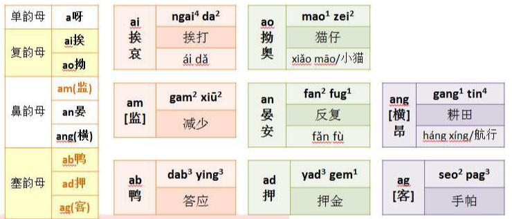 粤语系统正音学习详记(二) - 知乎