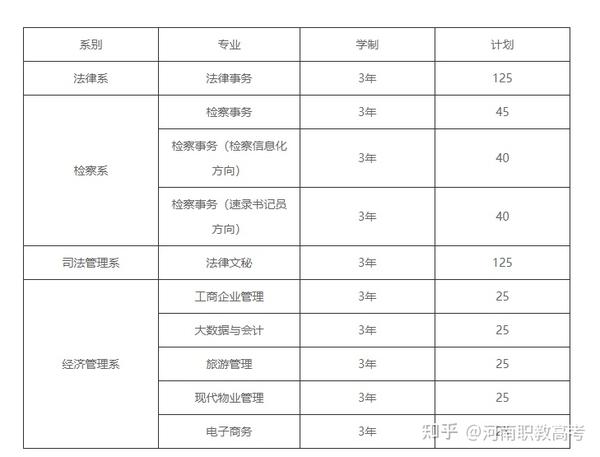 辽宁警察学院单招专业有哪些_辽宁警察学院单招_辽宁警察学院单招报名