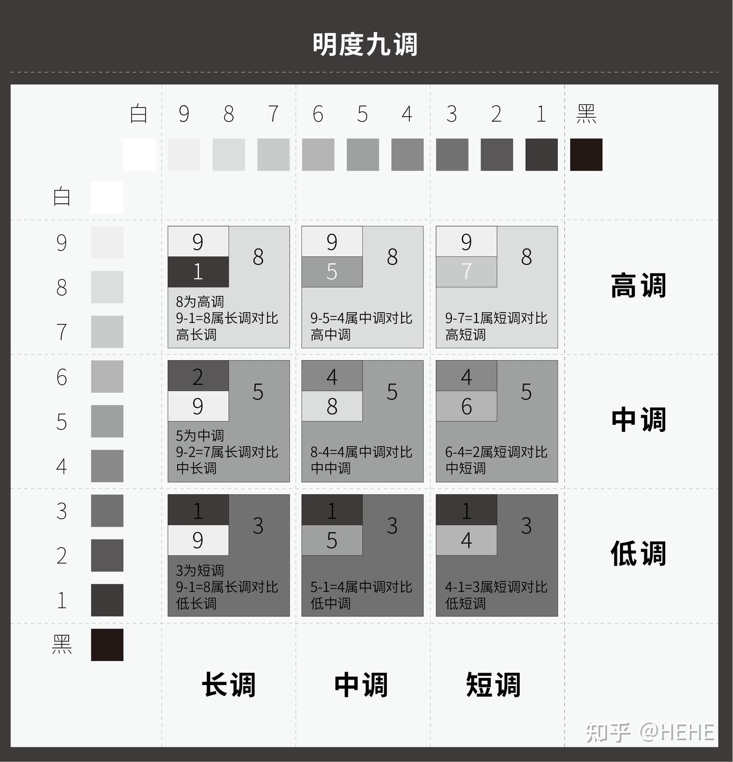 解析色彩构成 - 通用知识总览 - 知乎