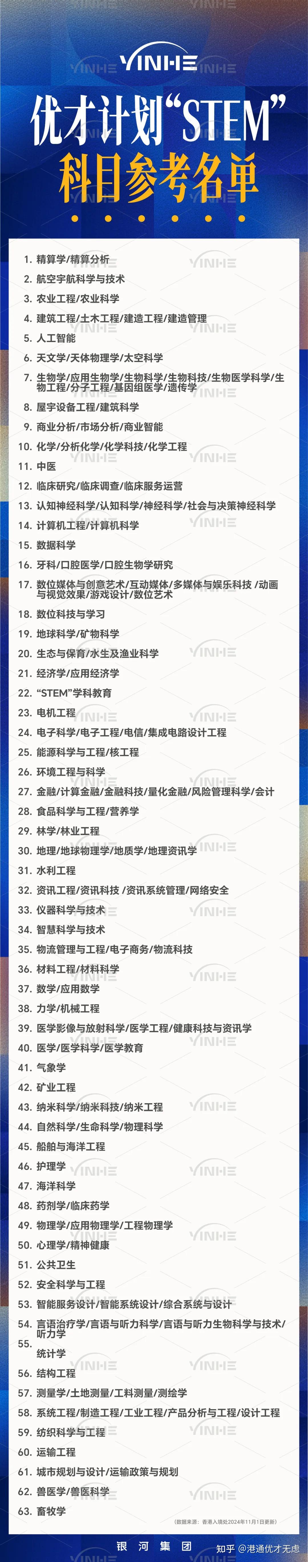 香港公司转让_香港优才计划最新政策调整_香港优才计划申请条件