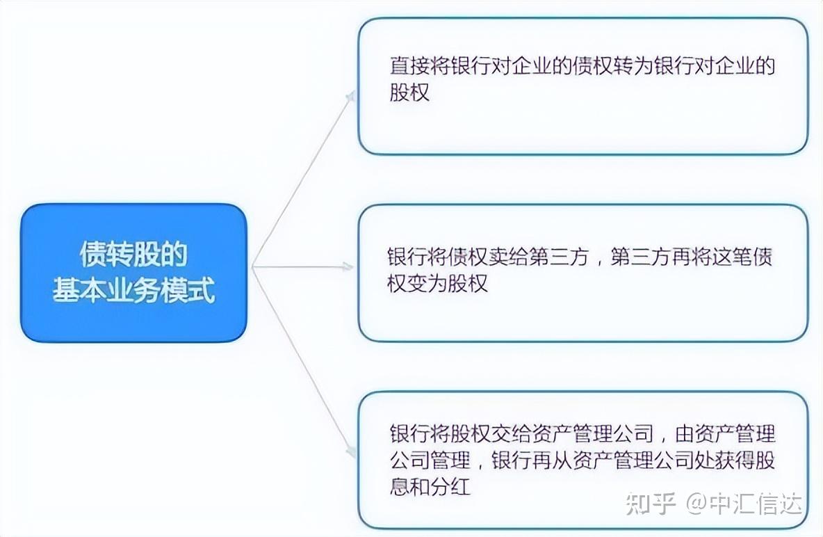 增资扩股、股权转让、债转股和股权收购财税陷阱 知乎