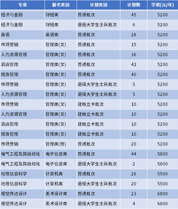 大學常州大學江蘇科技大學張家港校區蘇州城市學院以上就是彙總全文