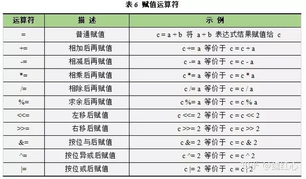 区块链基础语言 九 Go语言运算符 知乎