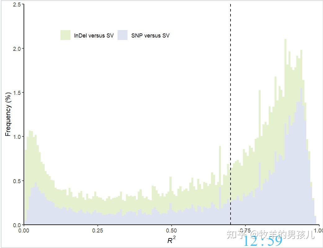  nature r ggplot2 
