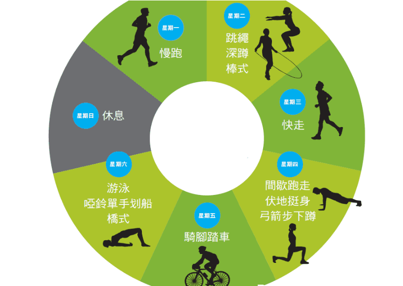 第一波刘畊宏女孩已经受伤了运动要循序渐进切勿盲目跟风