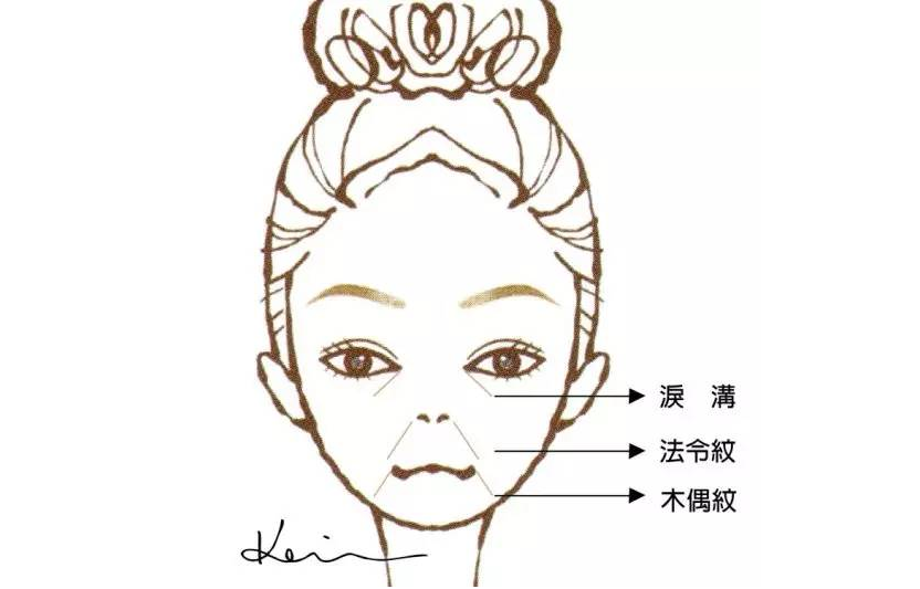 "三八线"是女人是20岁还是40岁的分割线.