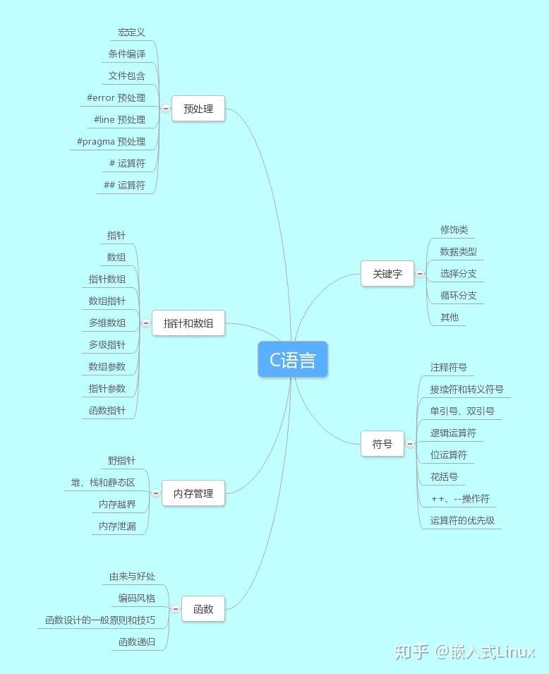 深入剖析