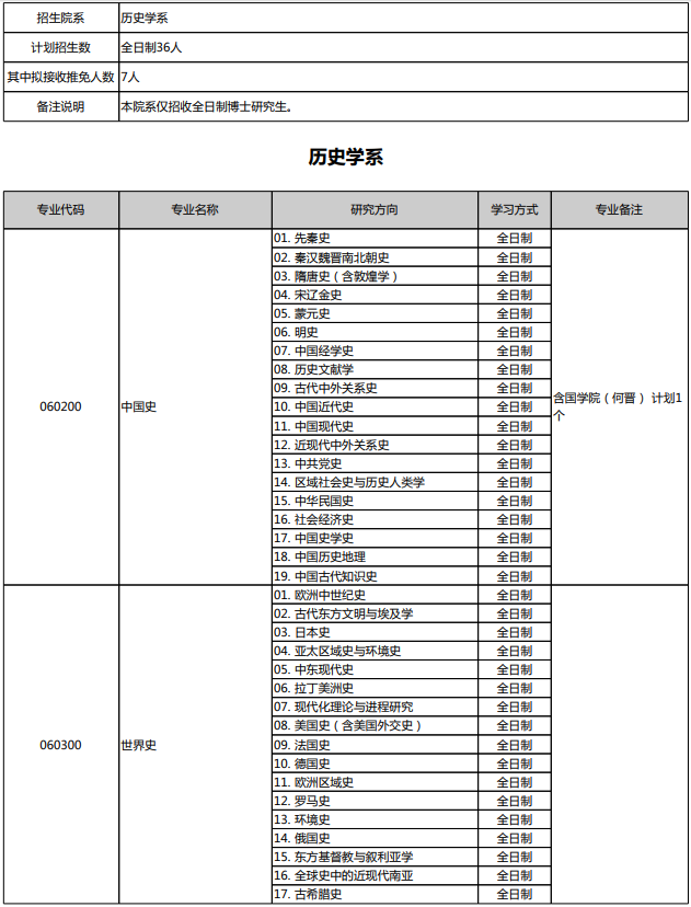 北京大学2026年博士招生目录 - 知乎