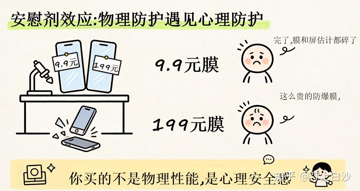 为什么你买的“防爆膜”依然会碎?一个手机膜工程师的业内坦白