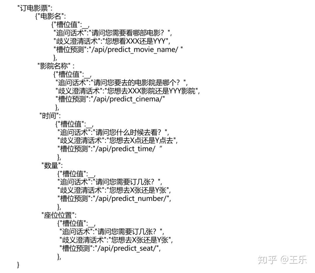 大话知识图谱--意图识别和槽位填充 - 知乎